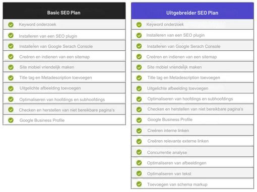 Basic uitgebreider SEO Plan 510