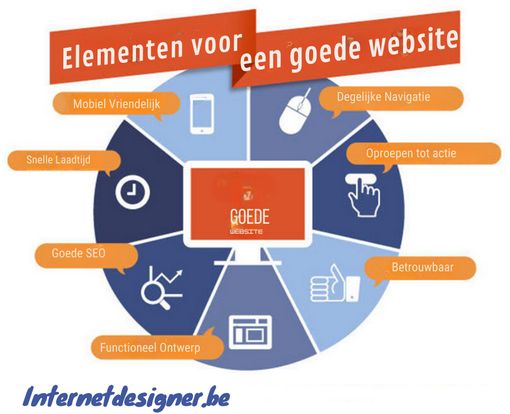 Waarom goede website belangrijk is? 1 elementen voor een goede website 510