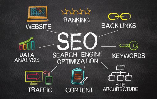 website optimalisatie 510
