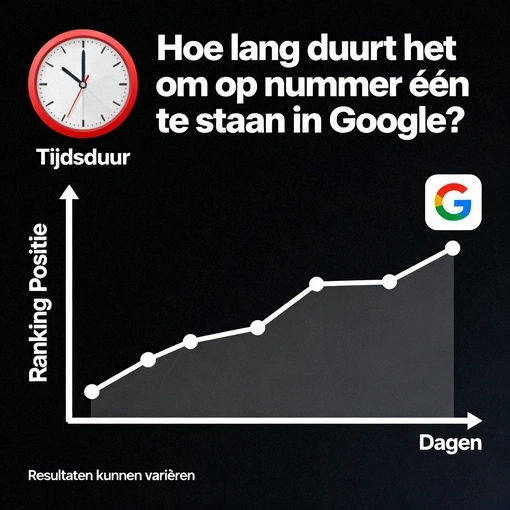 Hoe lang duurt het voordat mijn website op nummer één staat in Google? 1 plaats 1 in google014 510