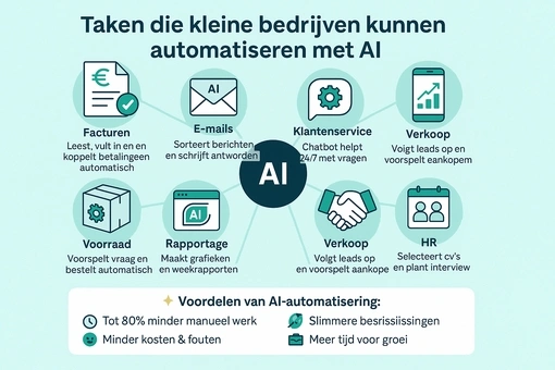 taken die kleine bedrijven kunnen automatiseren met AI 510