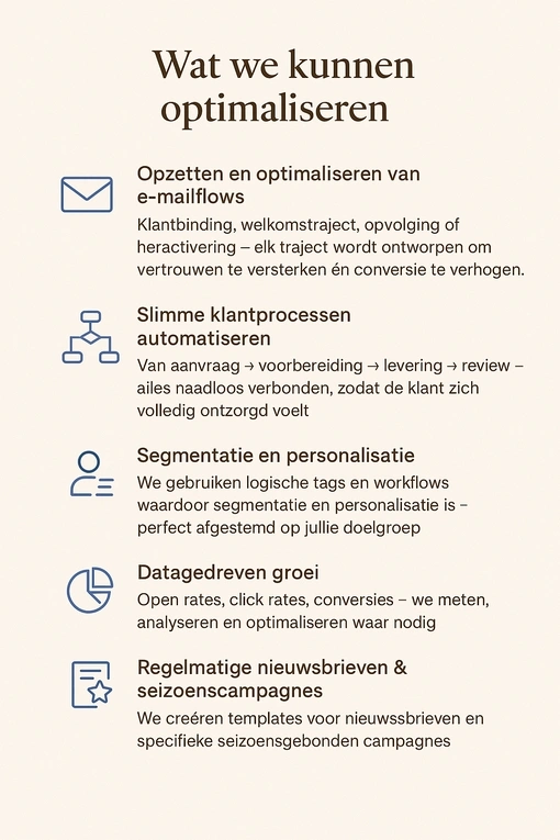 wat we kunnen optimaliseren met AI 510